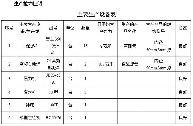 延安桩基声测管主要生产设备-1