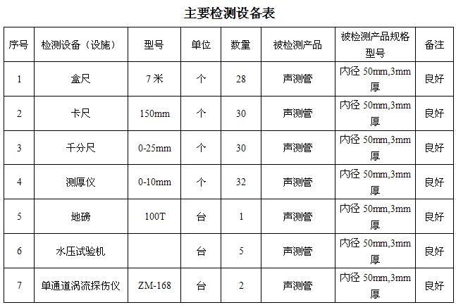 延安桩基声测管主要生产设备-2