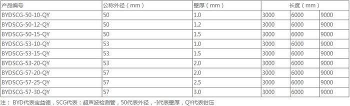 延安承插式声测管供应规格尺寸