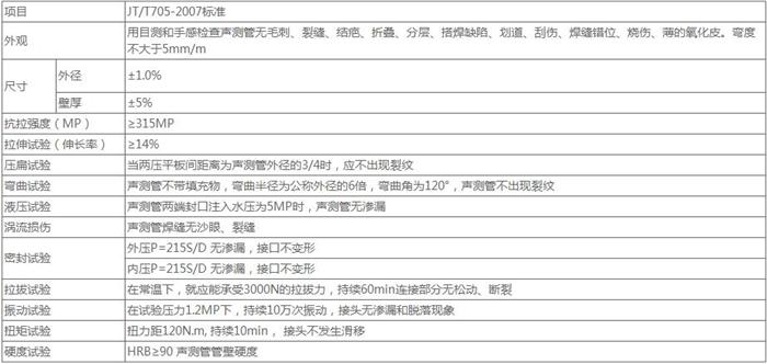 延安螺旋式桩基声测管技术参数